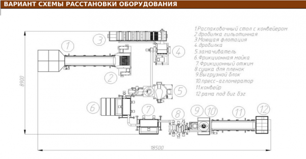 Готовая линия переработки пленочных и нитевидных отходов