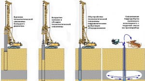 Скважинная гидродобыча полезных ископаемых на крупнообломочных россыпях