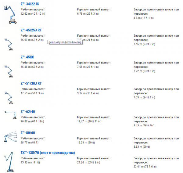 Дизельные коленчатые подъемники Genie (самоходные) купить в ...