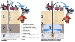Скважинная гидродобыча полезных ископаемых на уплотненных обломочных россыпях
