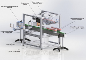 Комплект этикетировочного оборудования для нанесения самоклеящихся этикеток