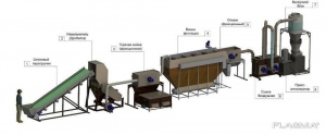 Комплекс для переработки мягких отходов пластика