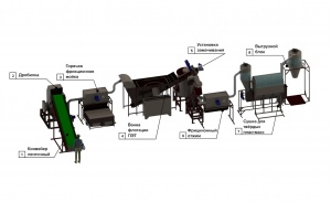 Линия переработки ПЭТ-бутылки во флексу (выход 400кг/ч)