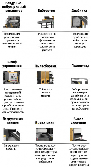 Дробилка/Сепаратор для кабеля MGS-600