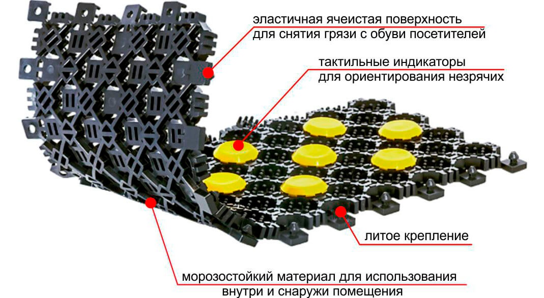 Резиновое Покрытие Для Пола В Рулонах Купить
