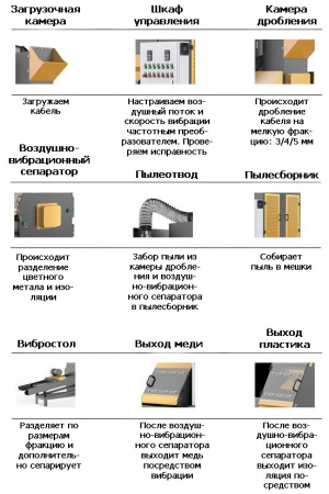 Дробилка/Сепаратор для кабеля MGS-400S