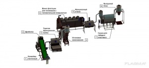 Линия переработки твёрдого пластика (ПНД, ПВД, ПП)