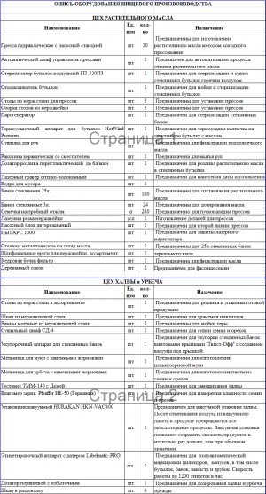 Линию по производству растительного масла холодного отжима