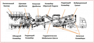 Constmach JC-2 Мобильная дробильная установка