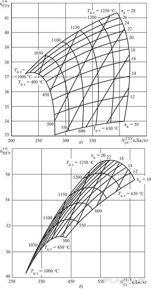Ремонт газовой турбины Siemens SGT-600 - Биржа оборудования ProСтанки