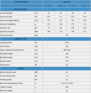 Термопластавтомат HTK-1000-F3