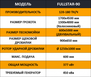 Мобильный Дробилка FABO Fullstar 110