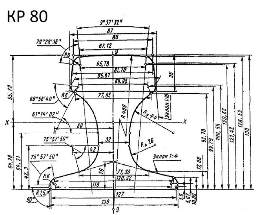 Рельс удлинится на 3 мм. Рельс крановый кр-70. Рельс кр70. Рельс кр70 чертеж. Чертеж кранового рельса кр-70.