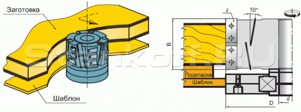 Фреза для торцевой обработки ламинированных плит FS 01.15.02.3.125.0.0