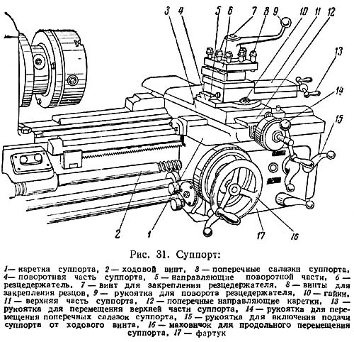 Средняя часть суппорта ТС-85