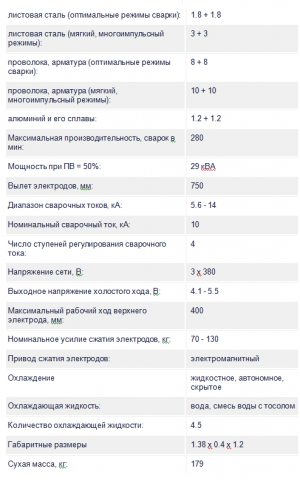 Машина контактной точечной сварки МТР 14073 750 М