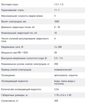 Машина шовной сварки МШ 162 Д