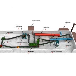 Линия и оборудование переработки навоза, помета и пищевых отходов я органические удобрения. Линия гранулирования органических удобрений