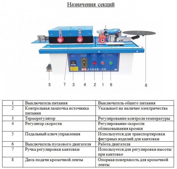 Портативный кромкооблицовочный станок