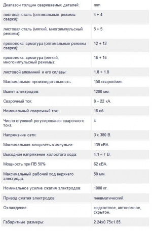 Машина контактной точечной сварки МТВ 22-1200