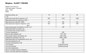 Термопластавтомат - KuASY 1700/400