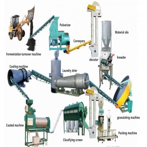 Линия и оборудование переработки навоза, помета и пищевых отходов я органические удобрения. Линия гранулирования органических удобрений