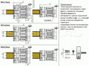 Фреза для торцевой обработки ламинированных плит KF 01.16.04.3.125.Х.Х.ХХ