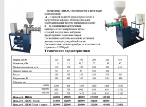 Экструдеры ИНЭК от ПРОММАШ (производительность от 110 до 450 кг/ч)