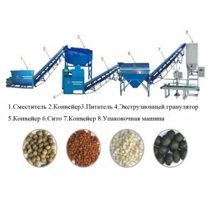 Оборудование для переработки сапропеля в гранулированную корму или в органическое удобрение