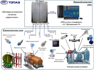 Система управления Топаз для автоматизации нефтебаз
