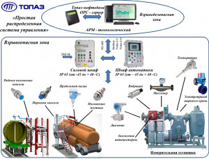 Система управления Топаз для автоматизации нефтебаз