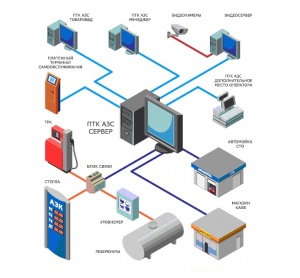 Программно-технический комплекс для автоматизации АЗС и АГЗС