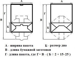 Модель LBS320- высокоскоростная, автоматическая машина для производства бумажных пакетов с квадратным дном