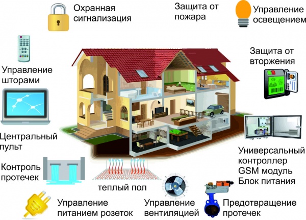 Система  Дом  Б/У в Твери - Биржа оборудования ProСтанки