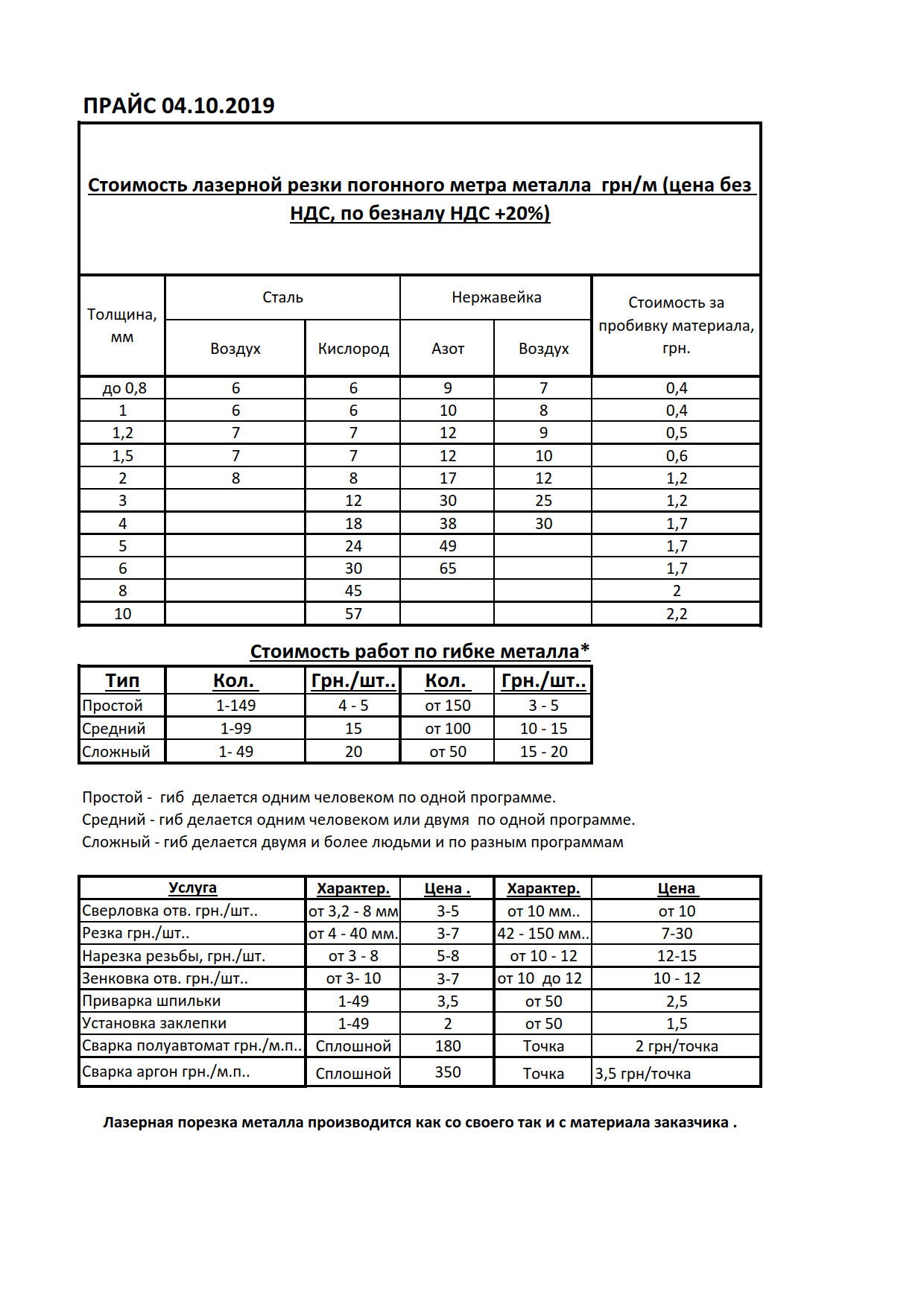Лазерная резка прайс. Таблица лазерной резки металла листового металла. Таблица толщины металла плазменной резки. Параметры лазерной резки металла таблица. Таблица скорости лазерной резки металла.