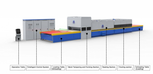Горизонтальна печь закалки плоского и гнутого стекла