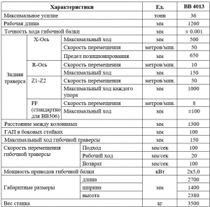 Сервоприводной прецизионный листогибочный пресс MURATEC BB 4013