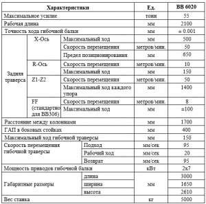 Сервоприводной прецизионный листогибочный пресс MURATEC BB 6020