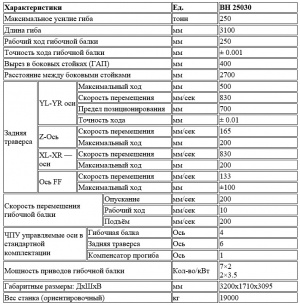 Сервогидравлический прецизионный листогибочный пресс MURATEC BH 25030