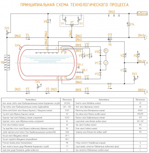 Контейнер-цистерна тип Т75 криогенный 20500л