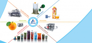 Tetra-Pak запчасти