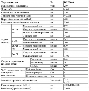 Сервогидравлический прецизионный листогибочный пресс MURATEC BH 25040