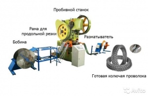 Линия для производства колючей проволоки