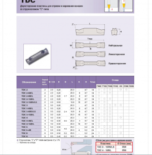 Державка токарная taegutec T-CLAMP TTER 3232-8