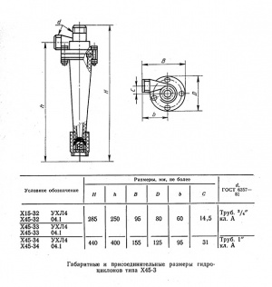 Гидроциклон Х45-33