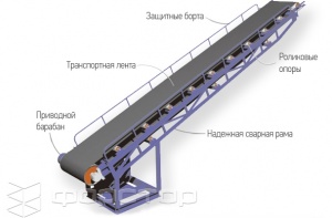 Конвейерные линии \ Конвейера \ Комплектующие