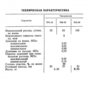 Гидроциклон Х45-33