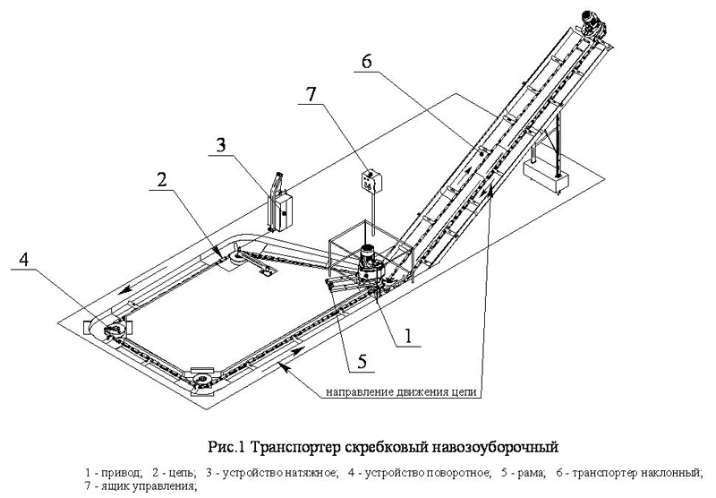 Схема скреперной установки. Скребковый Транспортер ТСН-160. Транспортер скребковый навозоуборочный ТСН-160. Навозоуборочный Транспортер ТСН-160. Скребковый Транспортер навозоудаления ТСН-2.0Б.