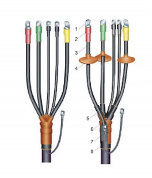 Термоусаживаемая концевая муфта  для кабеля с пластмассовой изоляцией 1П5КВТnH-1M (5/16-25 кв мм)