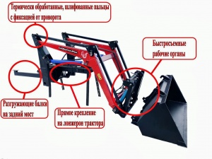 Погрузчик ПФ-1 для МТЗ (80/82)